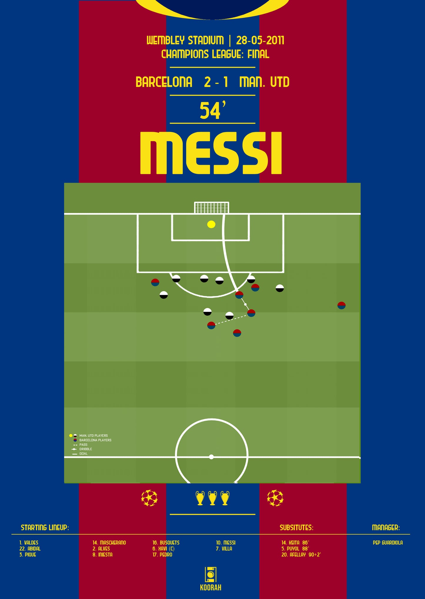 Messi winning goal vs Manchester United